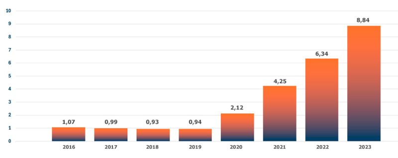 grafico8937
